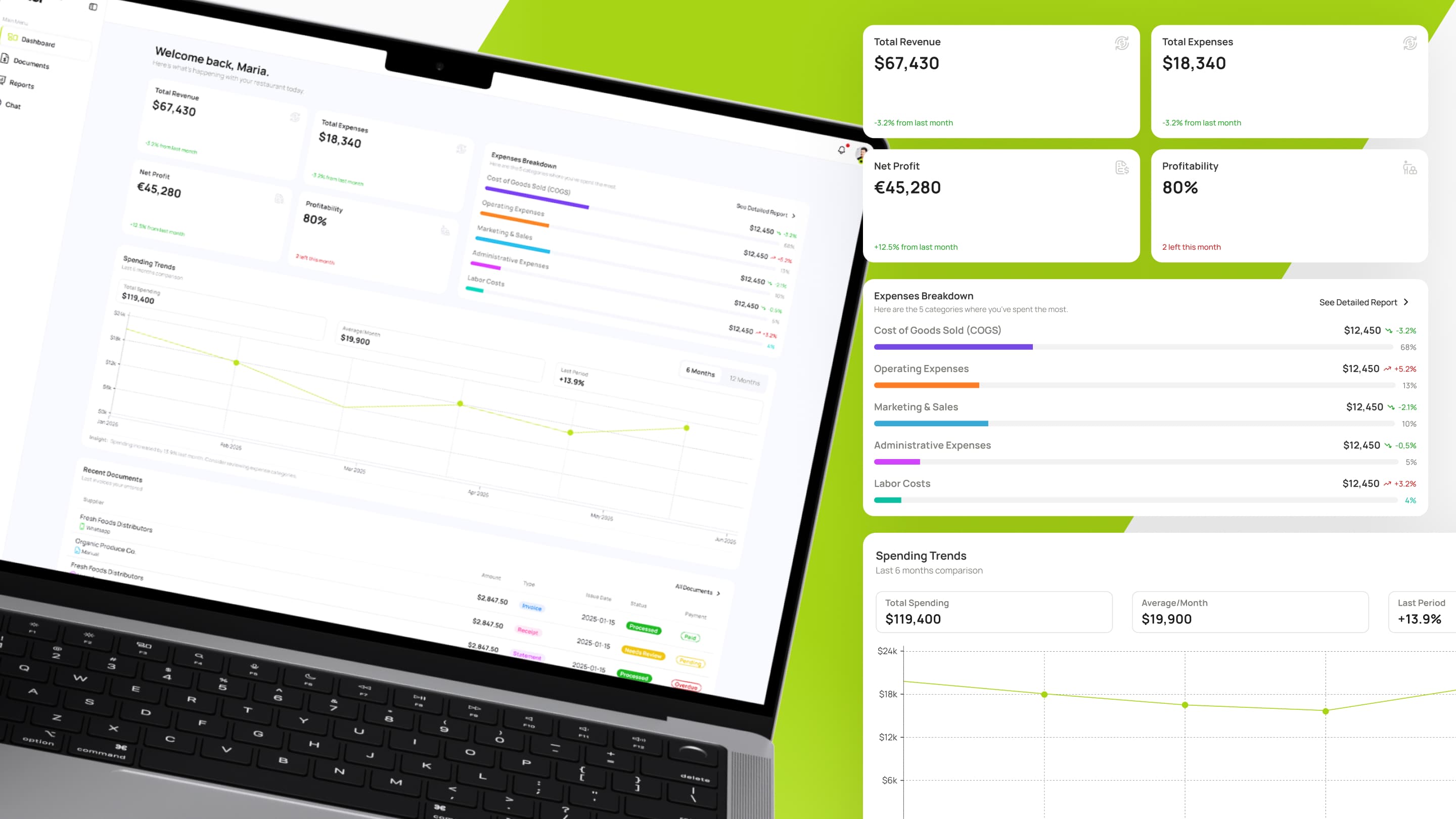 Dashboard de UMA mostrando tarjetas de KPI, desglose de gastos y tendencias de gasto