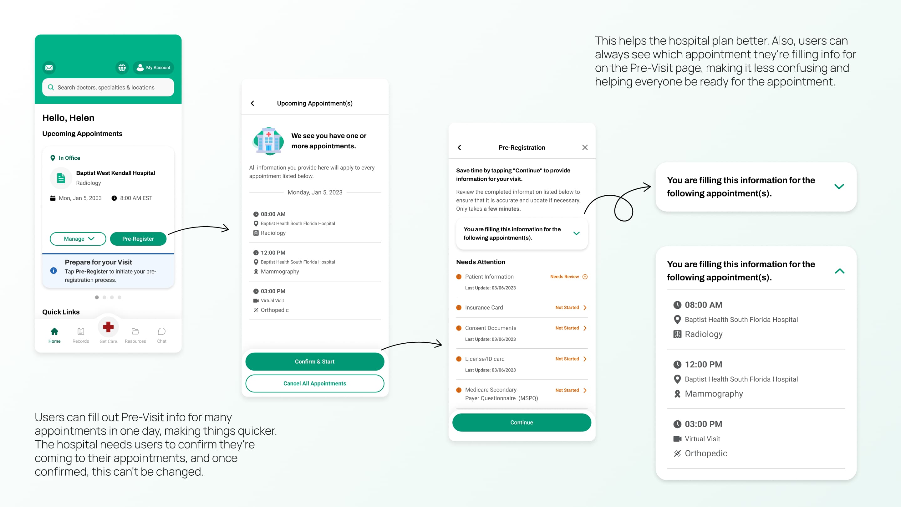 Estructura UX — flujo de cuatro pasos desde la entrada en la tarjeta de la cita hasta el prerregistro y el éxito
