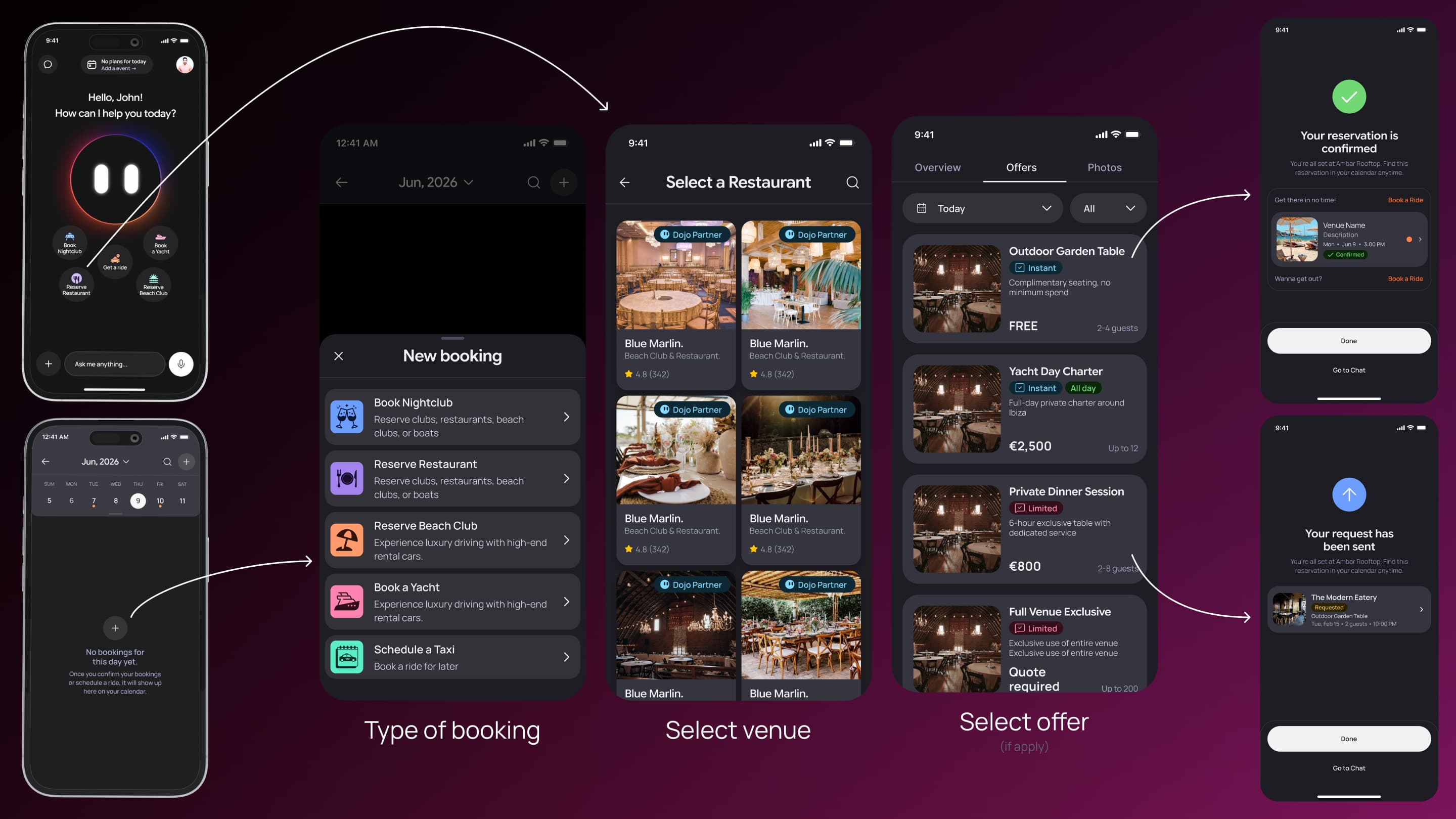 UI Flow — elevated treatment, stepped booking